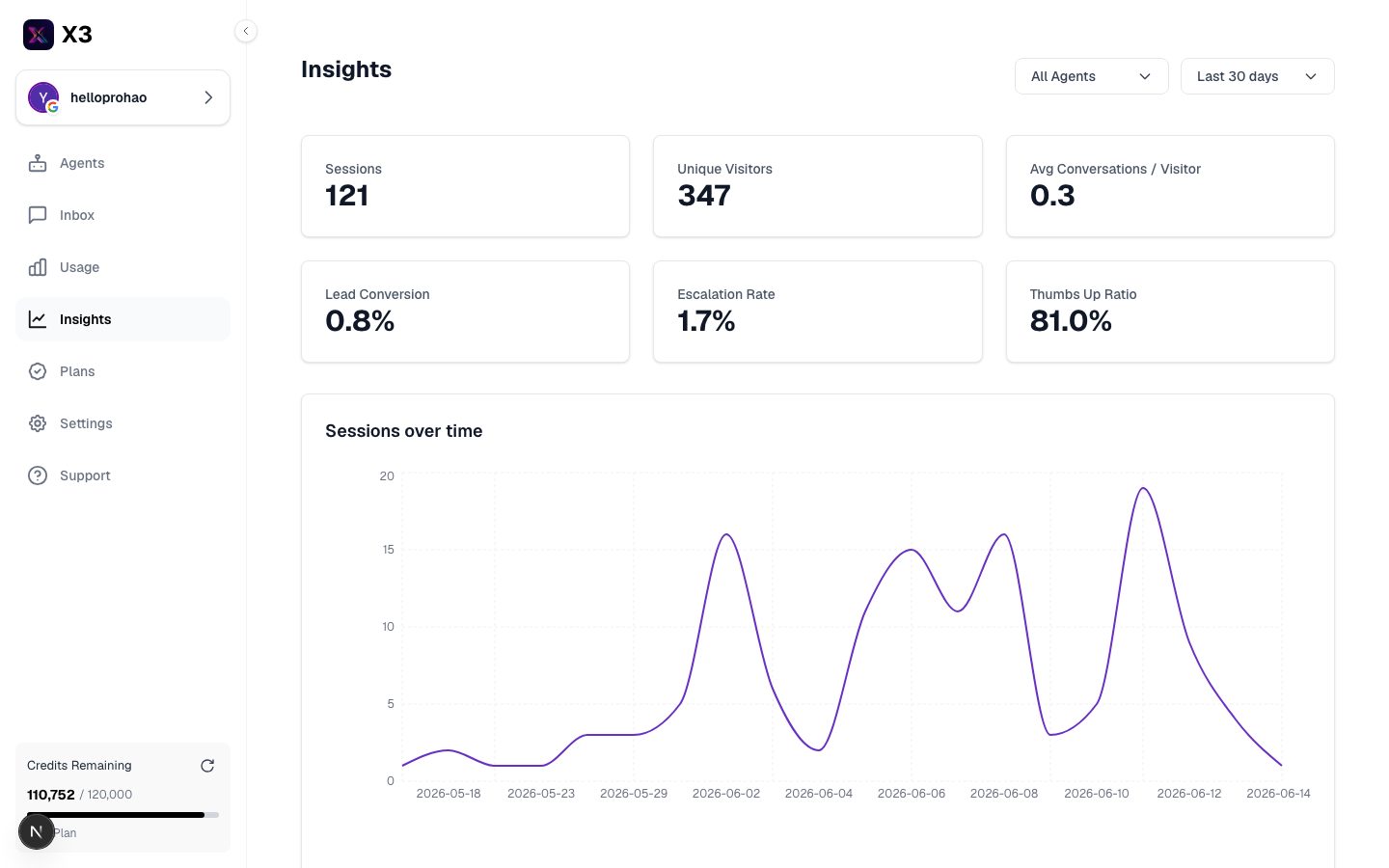 X3 Insights